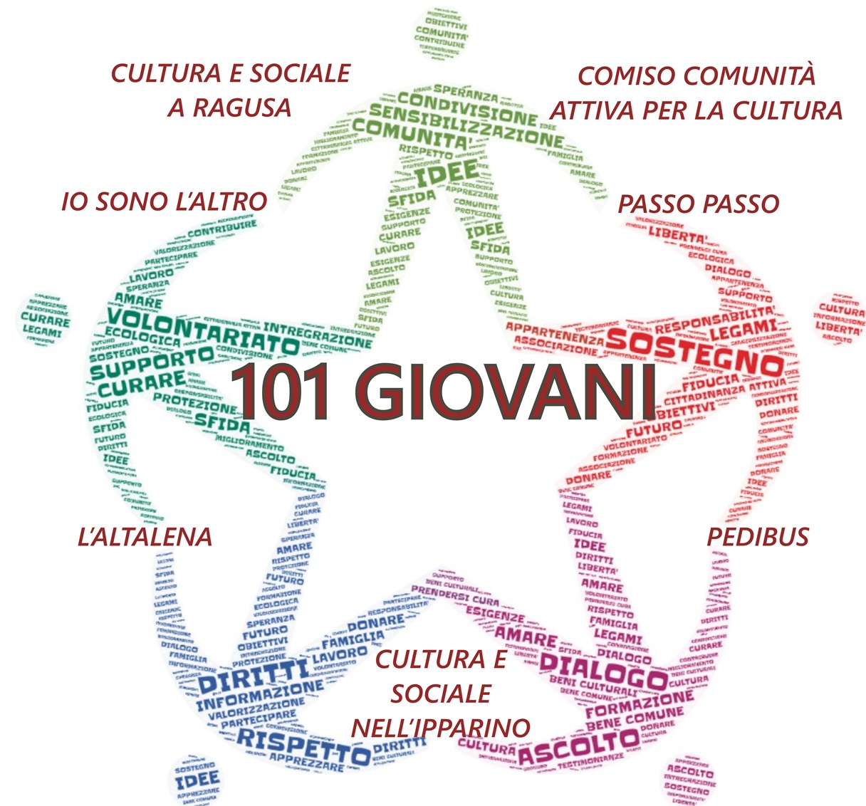 Servizio Civile, graduatorie definitive